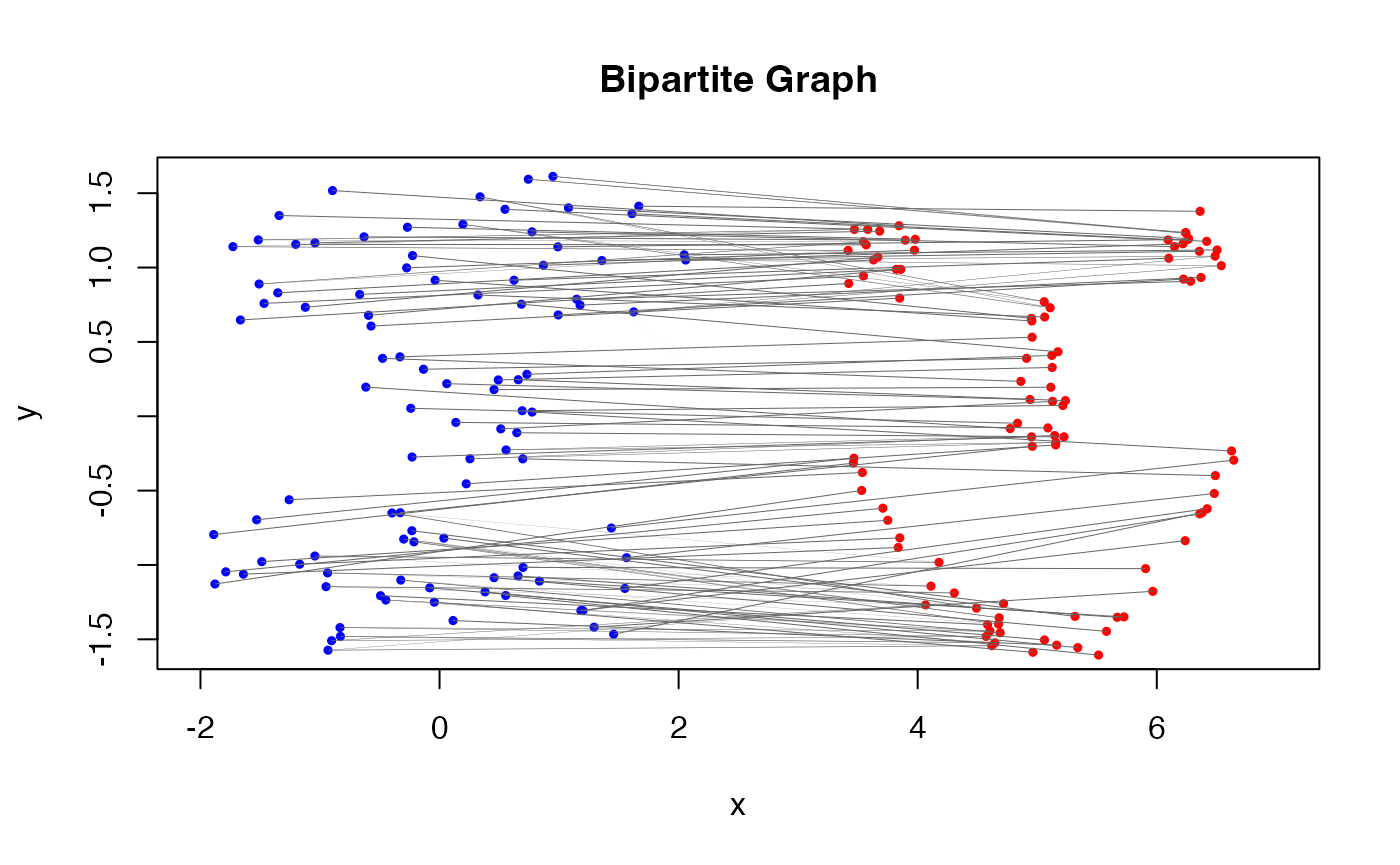 Optimal coupling scatterplot