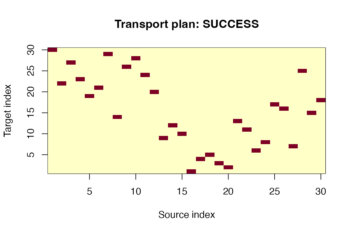 The returned optimal coupling, in original atom order.