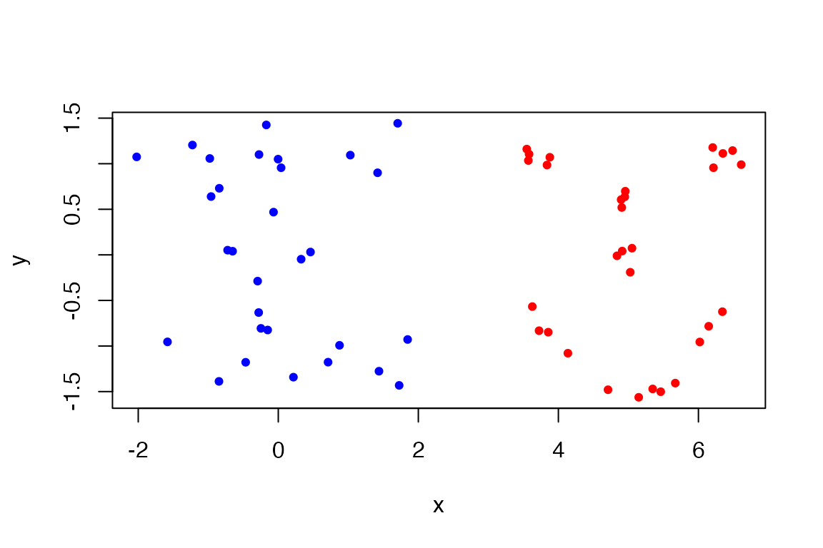 Two empirical measures after the declared scaling and translation.